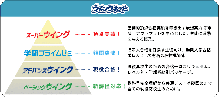 特別進学コース コース紹介 通信制高校 単位制 なら第一学院高等学校