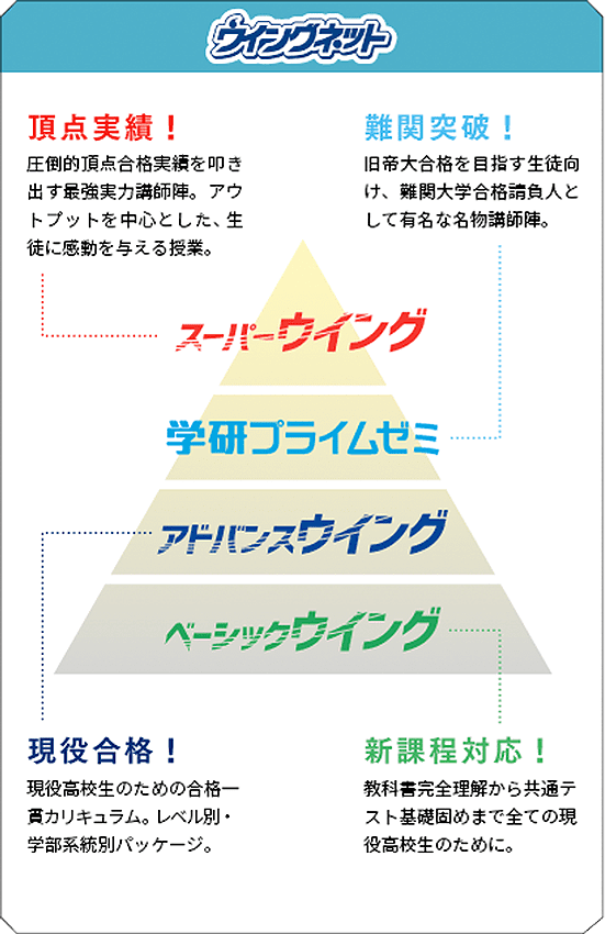 特別進学コース コース紹介 通信制高校 単位制 なら第一学院高等学校