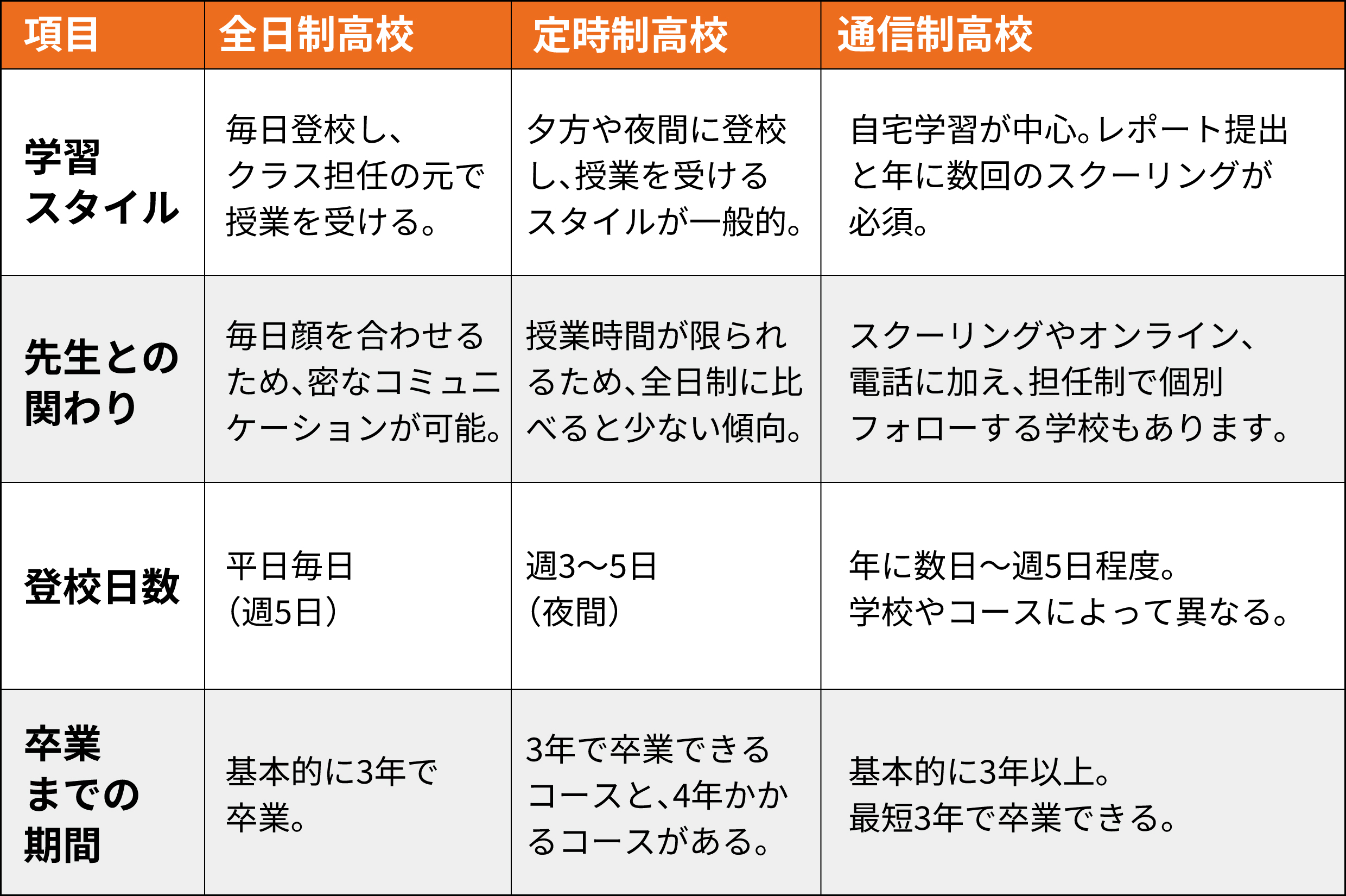 活動歴および当時の関連ビジュアル記録