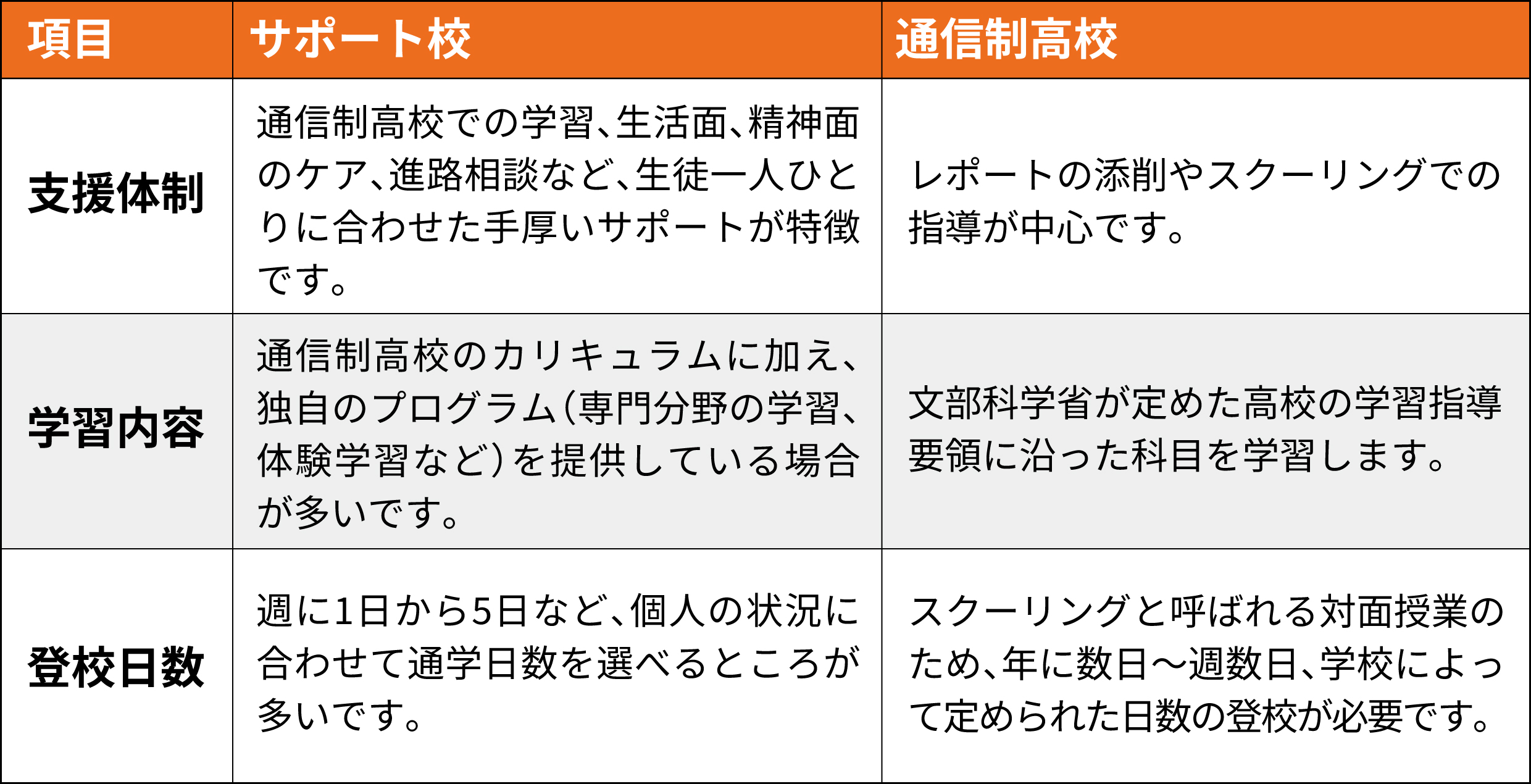 活動歴および当時の関連ビジュアル記録