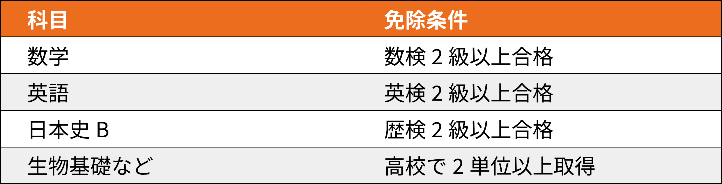 高卒認定試験？それとも高校卒業？後悔しないための選び方 | 通信制