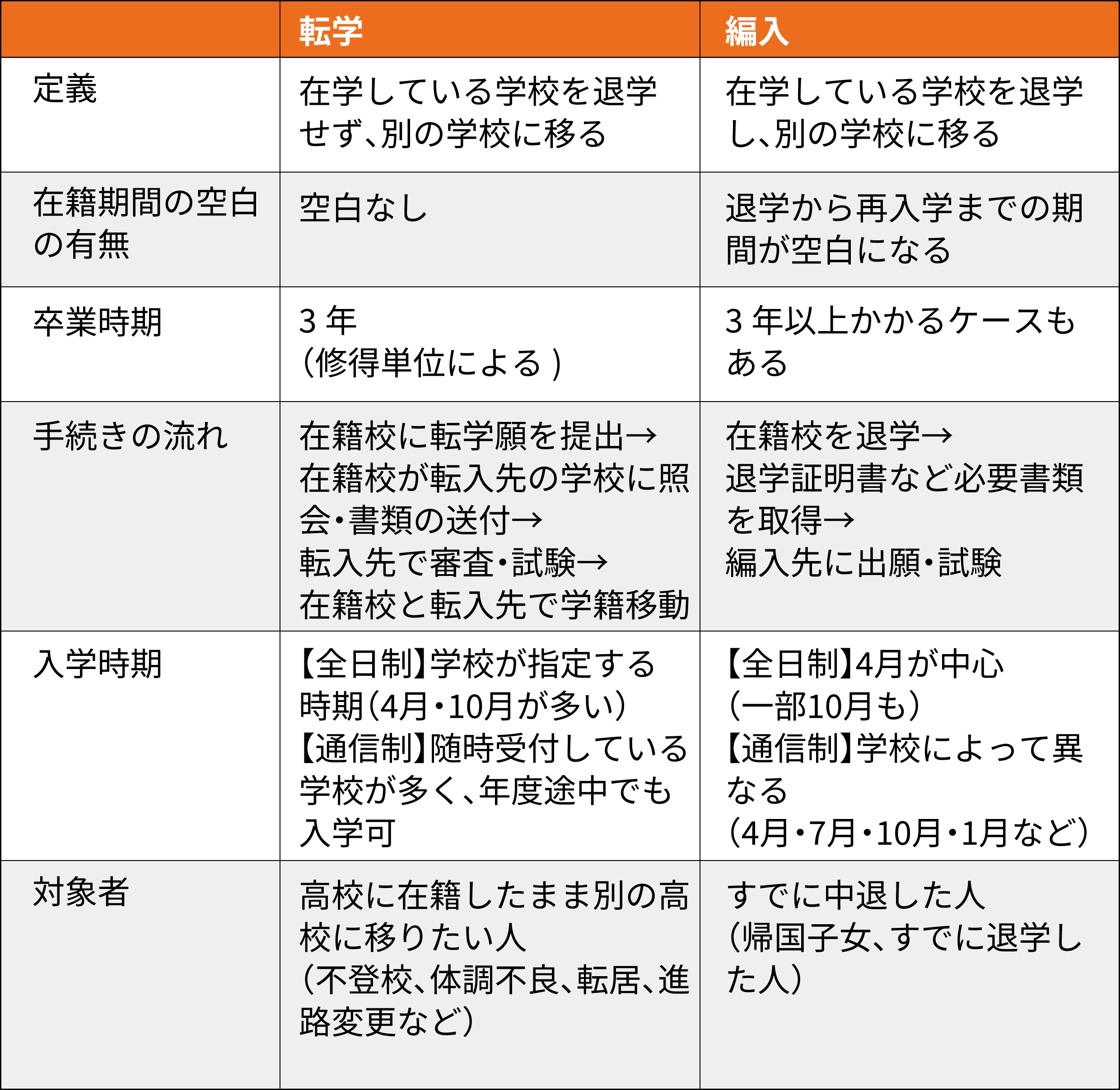 活動歴および当時の関連ビジュアル記録